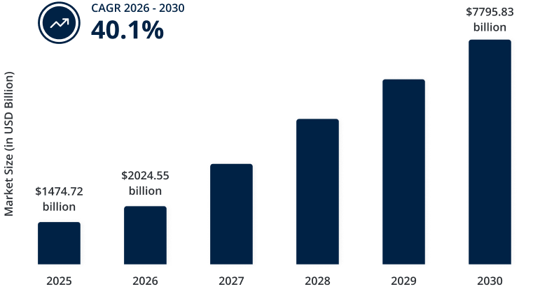 RWA tokenization development company USA