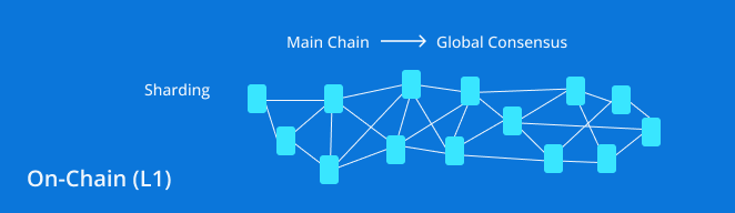 White label Neo Bank Development